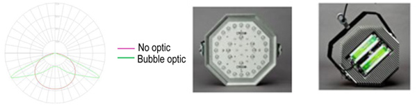Tests show output distribution Output Distribution